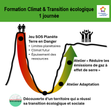 Illustration d'une courbe sur une flèche allant du rouge au vert avec les titres des différents phases de la formation