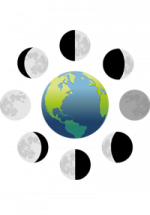 Illustration de la Terre avec les 8 phases de la Lune autour