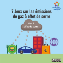 Illustration d'un nuage noir avec des points gris qui se durigent vers le sol où se trouve une assiette avec un hamburger et des couverts,, une voiture, un immeuble, un sac marqué de € et la toile internet